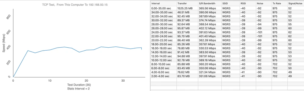 Teste de velocidade do AP AC HD